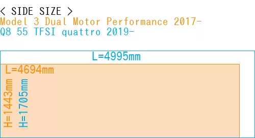 #Model 3 Dual Motor Performance 2017- + Q8 55 TFSI quattro 2019-